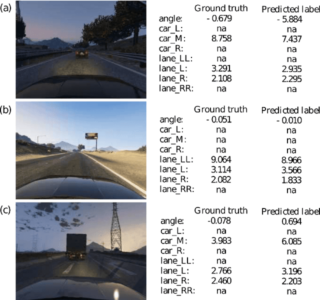 Figure 4 for Beyond Grand Theft Auto V for Training, Testing and Enhancing Deep Learning in Self Driving Cars