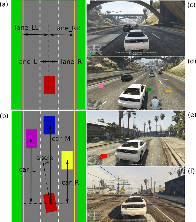 Figure 1 for Beyond Grand Theft Auto V for Training, Testing and Enhancing Deep Learning in Self Driving Cars