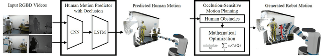 Figure 2 for HMPO: Human Motion Prediction in Occluded Environments for Safe Motion Planning