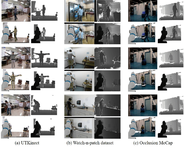 Figure 3 for HMPO: Human Motion Prediction in Occluded Environments for Safe Motion Planning