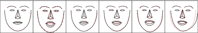 Figure 4 for Generating Talking Face Landmarks from Speech