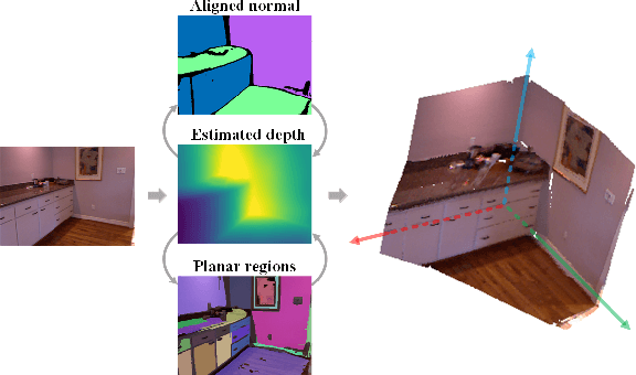 Figure 1 for StructDepth: Leveraging the structural regularities for self-supervised indoor depth estimation