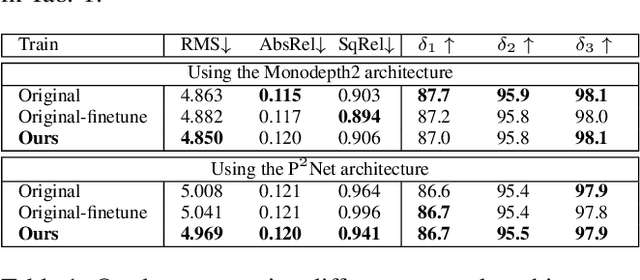 Figure 3 for StructDepth: Leveraging the structural regularities for self-supervised indoor depth estimation