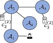 Figure 1 for MACS: Deep Reinforcement Learning based SDN Controller Synchronization Policy Design