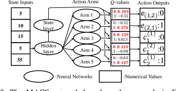 Figure 3 for MACS: Deep Reinforcement Learning based SDN Controller Synchronization Policy Design