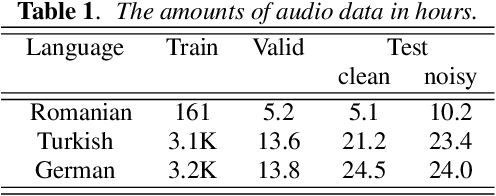 Figure 2 for Improving RNN Transducer Based ASR with Auxiliary Tasks