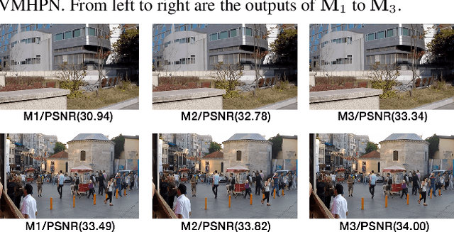 Figure 2 for Deep Stacked Hierarchical Multi-patch Network for Image Deblurring