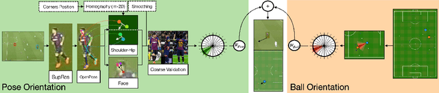 Figure 3 for Always Look on the Bright Side of the Field: Merging Pose and Contextual Data to Estimate Orientation of Soccer Players