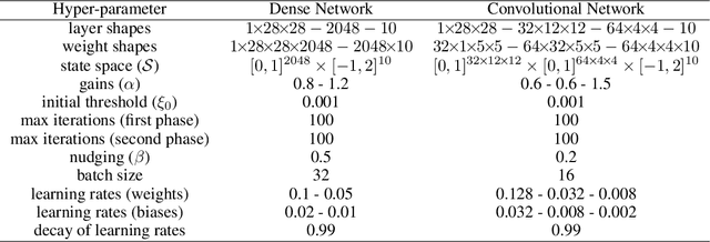 Figure 4 for Agnostic Physics-Driven Deep Learning