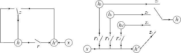 Figure 4 for Match-SRNN: Modeling the Recursive Matching Structure with Spatial RNN