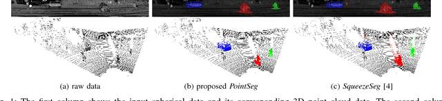 Figure 1 for PointSeg: Real-Time Semantic Segmentation Based on 3D LiDAR Point Cloud