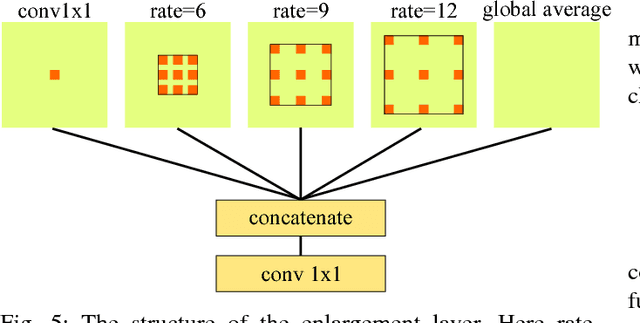 Figure 4 for PointSeg: Real-Time Semantic Segmentation Based on 3D LiDAR Point Cloud