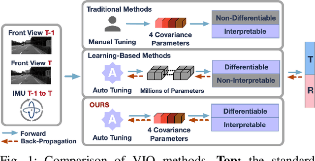 Figure 1 for Fully Differentiable and Interpretable Model for VIO with 4 Trainable Parameters