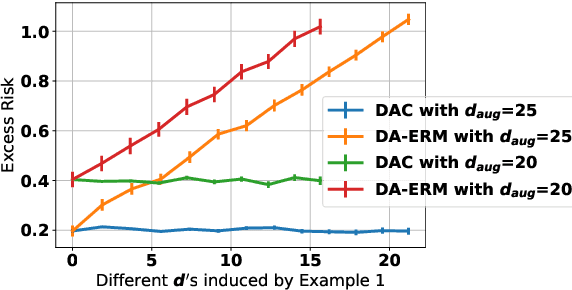 Figure 1 for Sample Efficiency of Data Augmentation Consistency Regularization