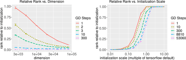 Figure 1 for Implicit Bias in Leaky ReLU Networks Trained on High-Dimensional Data