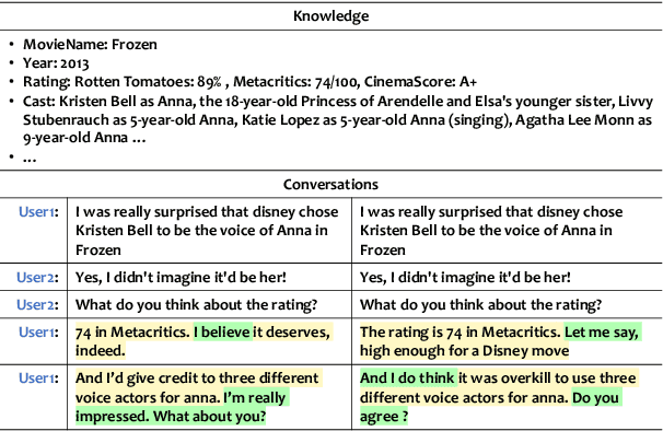 Figure 1 for Learning to Express in Knowledge-Grounded Conversation