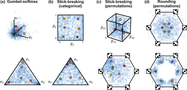 Figure 1 for Reparameterizing the Birkhoff Polytope for Variational Permutation Inference