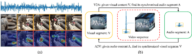 Figure 1 for Audio-Visual Event Localization in Unconstrained Videos