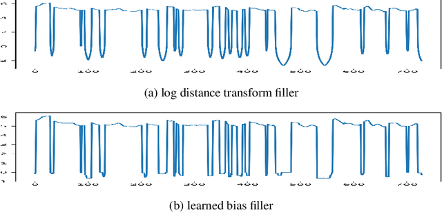 Figure 3 for Generative Modeling for Low Dimensional Speech Attributes with Neural Spline Flows