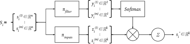 Figure 1 for Exchangeable Input Representations for Reinforcement Learning