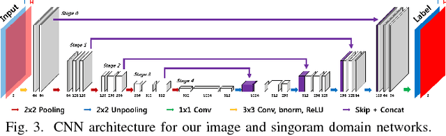 Figure 3 for Deep Learning Reconstruction for 9-View Dual Energy CT Baggage Scanner