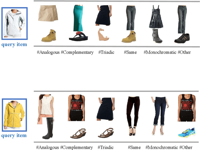 Figure 1 for Learning Diverse Fashion Collocation by Neural Graph Filtering
