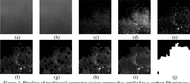 Figure 1 for Next-generation perception system for automated defects detection in composite laminates via polarized computational imaging