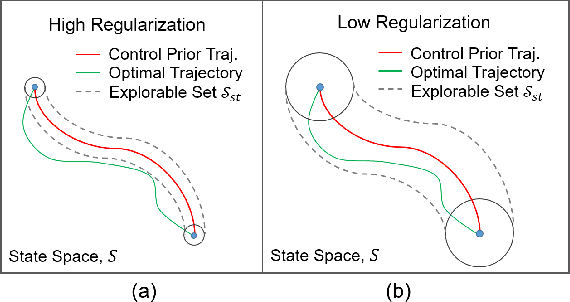 Figure 2 for Control Regularization for Reduced Variance Reinforcement Learning