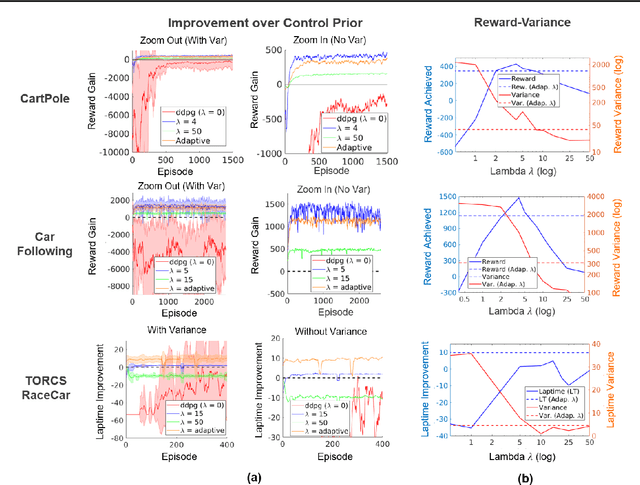 Figure 4 for Control Regularization for Reduced Variance Reinforcement Learning