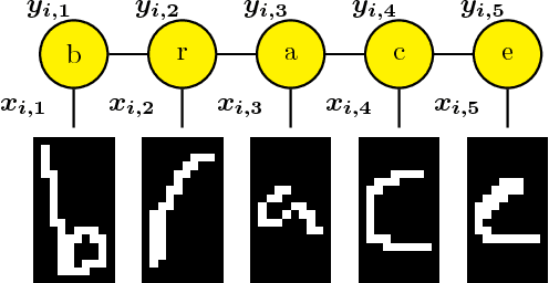 Figure 1 for Adaptive Stochastic Dual Coordinate Ascent for Conditional Random Fields