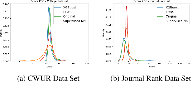 Figure 4 for I Know Therefore I Score: Label-Free Crafting of Scoring Functions using Constraints Based on Domain Expertise