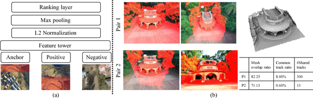 Figure 3 for Matchable Image Retrieval by Learning from Surface Reconstruction