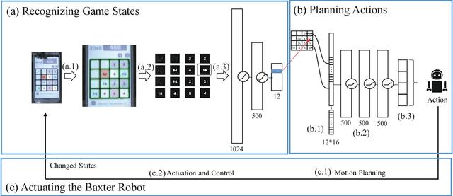 Figure 2 for An End-to-End Robot Architecture to Manipulate Non-Physical State Changes of Objects