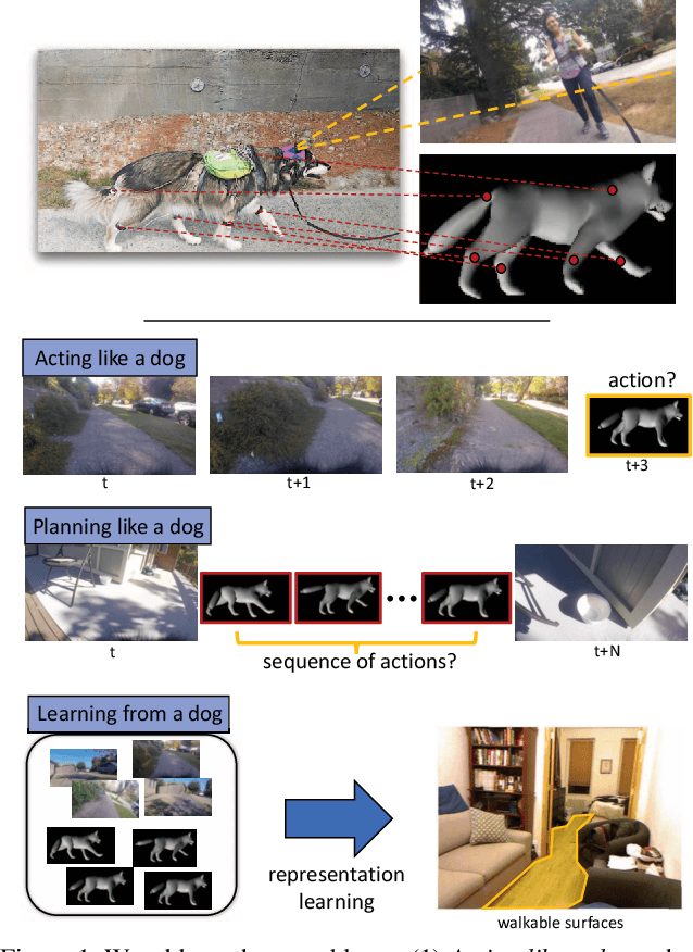 Figure 1 for Who Let The Dogs Out? Modeling Dog Behavior From Visual Data