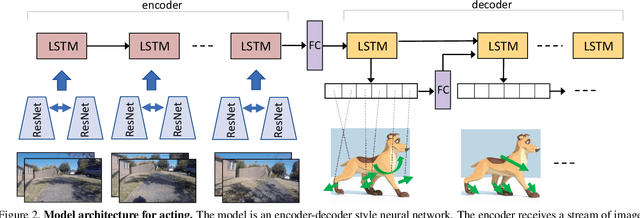 Figure 3 for Who Let The Dogs Out? Modeling Dog Behavior From Visual Data