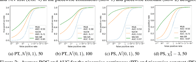 Figure 3 for Image-on-Scalar Regression via Deep Neural Networks