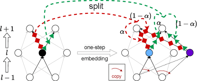 Figure 2 for Embedding Principle of Loss Landscape of Deep Neural Networks