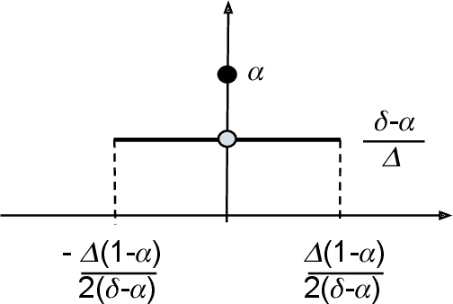 Figure 1 for Optimal Noise-Adding Mechanism in Additive Differential Privacy