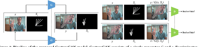 Figure 1 for GestureGAN for Hand Gesture-to-Gesture Translation in the Wild