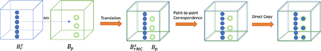 Figure 4 for Fractional Motion Estimation for Point Cloud Compression