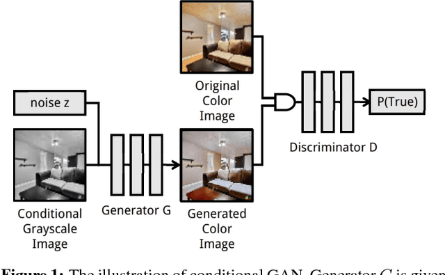 Figure 1 for Unsupervised Diverse Colorization via Generative Adversarial Networks
