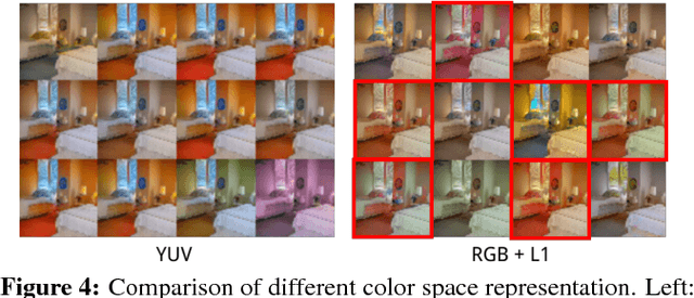 Figure 4 for Unsupervised Diverse Colorization via Generative Adversarial Networks