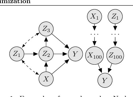 Figure 1 for Causal Bayesian Optimization