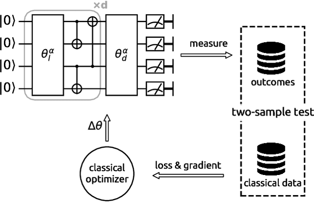 Figure 1 for Differentiable Learning of Quantum Circuit Born Machine