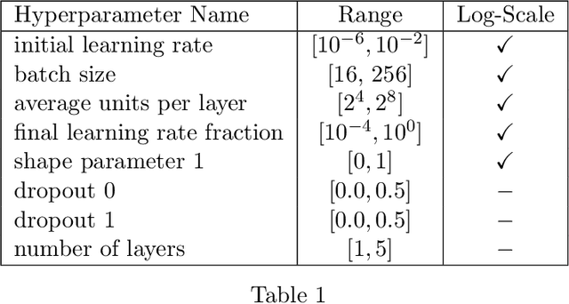 Figure 2 for Probabilistic Rollouts for Learning Curve Extrapolation Across Hyperparameter Settings
