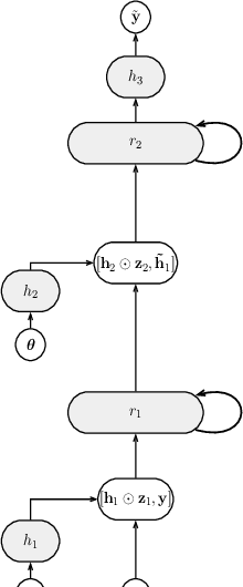 Figure 1 for Probabilistic Rollouts for Learning Curve Extrapolation Across Hyperparameter Settings