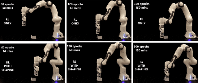 Figure 4 for Shaping Rewards for Reinforcement Learning with Imperfect Demonstrations using Generative Models
