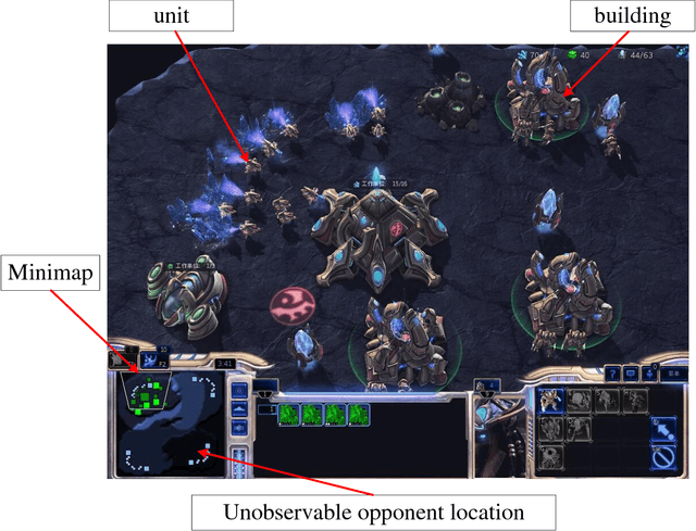 Figure 3 for On Reinforcement Learning for Full-length Game of StarCraft