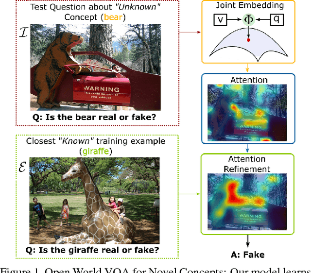 Figure 1 for From Known to the Unknown: Transferring Knowledge to Answer Questions about Novel Visual and Semantic Concepts