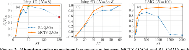 Figure 3 for Monte Carlo Tree Search based Hybrid Optimization of Variational Quantum Circuits